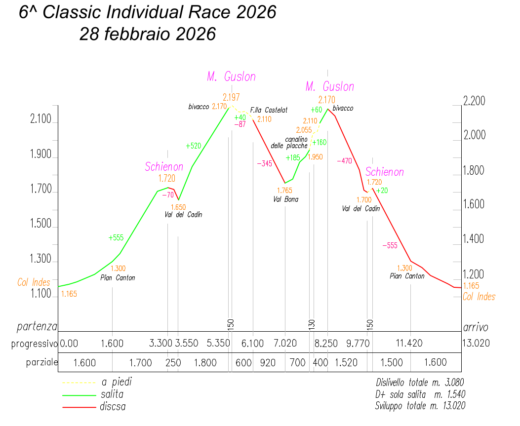 Tappa 2 / Stage 2
